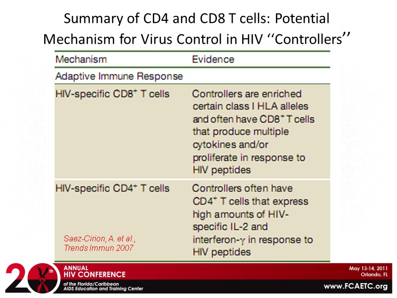 Summary of CD4 and CD8 T cells: Potential Mechanism for Virus Control in HIV